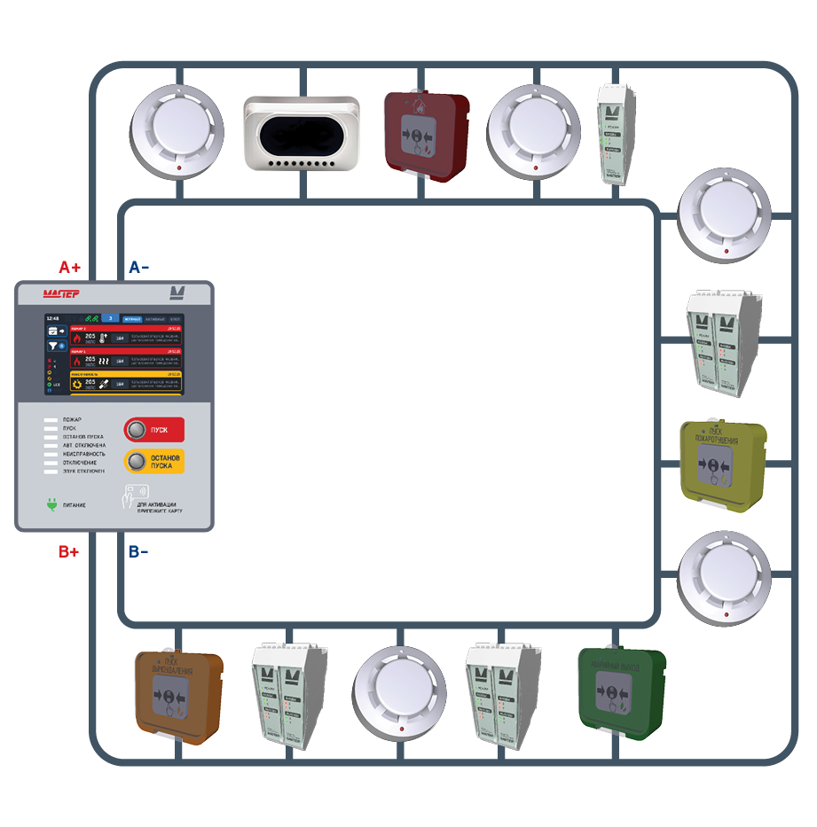 Цифровой протокол MASTER